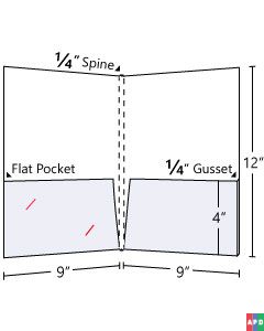 1/4 inch  Spine Capacity - 1/4 inch gusset one pocket & one pocket flat