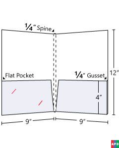 1/4 inch  Spine Capacity - 1/4 inch gusset one pocket & one pocket flat